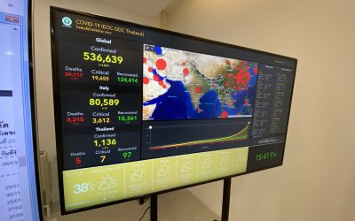 COVID-19 เราสามารถเฝ้าติดตามอย่างใกล้ชิดด้วย Digital Signage