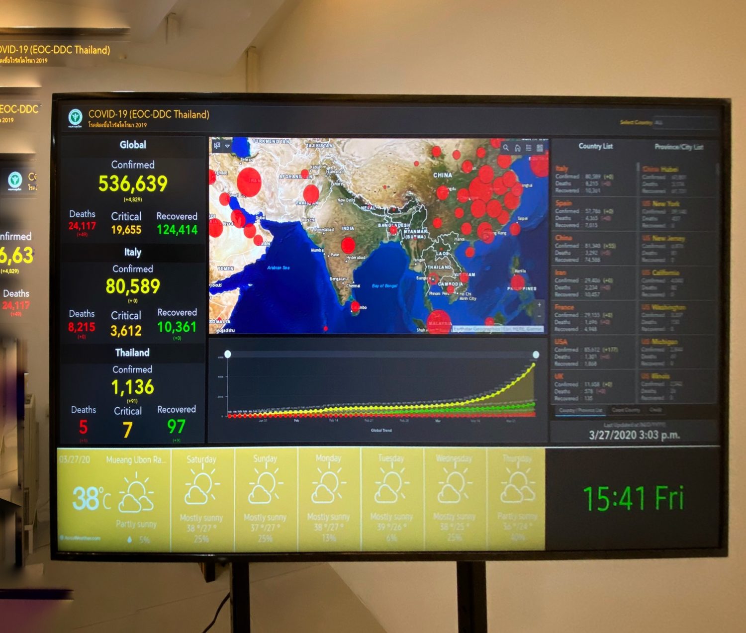 Digital signage real-time monitoring covid-19